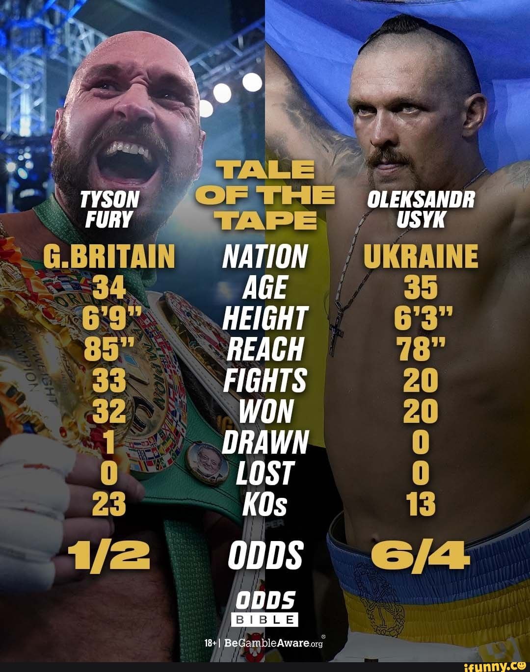 1080x1370  Vasyl Lomachenko Blue Neon Lights, украинские боксеры, Лома, Василия Ломаченко, HD обои | Пикпкс