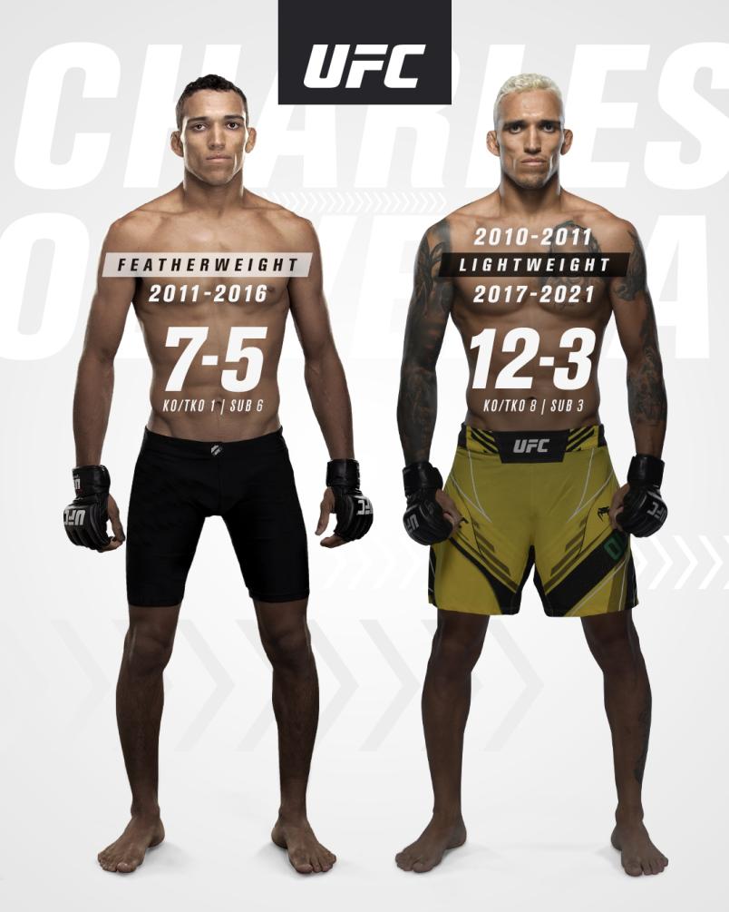 804x1005  UFC 280: Ислам Махачев охватывает Чарльз Оливейра, чтобы занять легкий титул