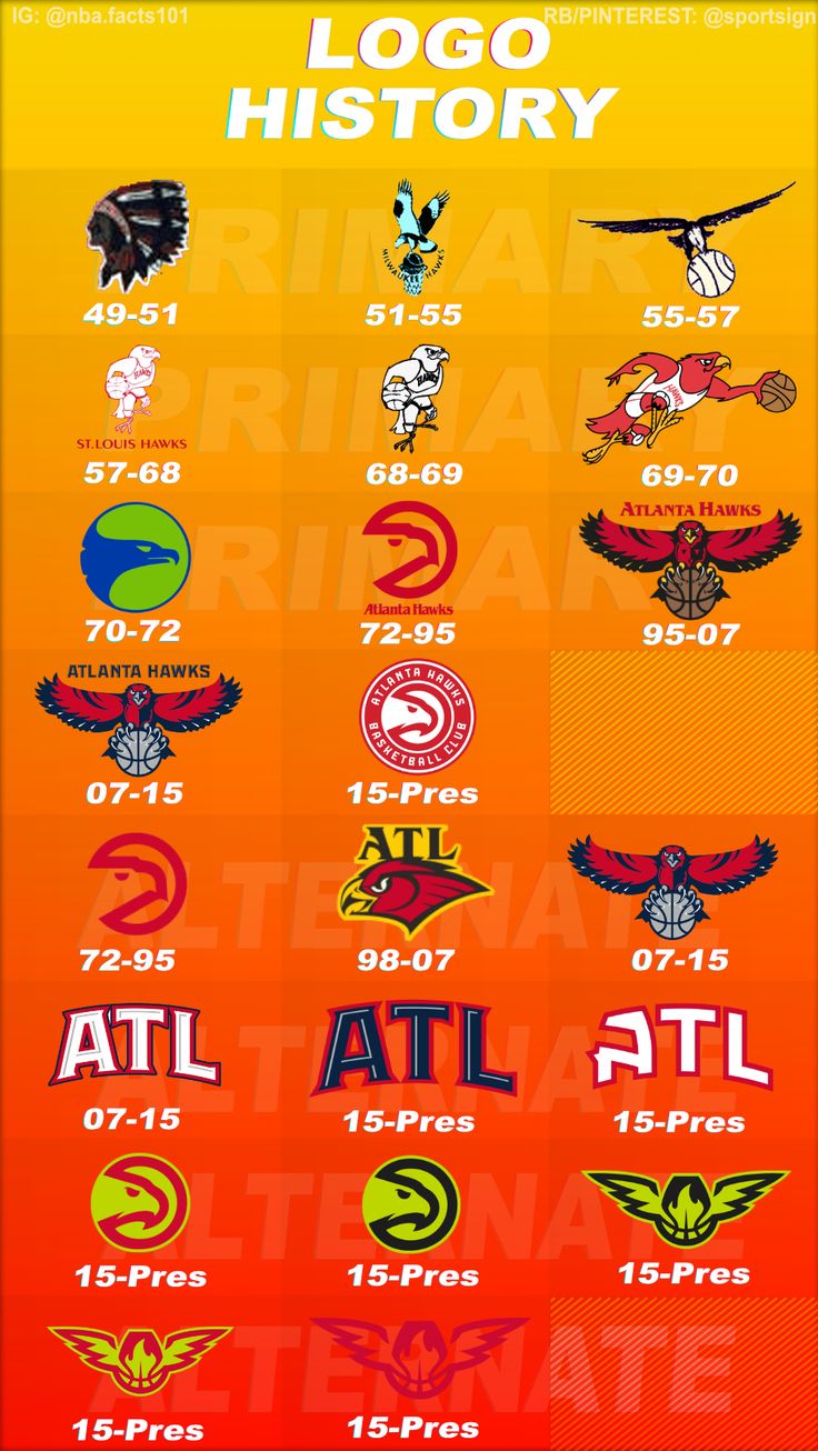 736x1306  Атланта Хокс История логотипа | Atlanta Hawks, Atlanta Hawks Basketball, команды NBA