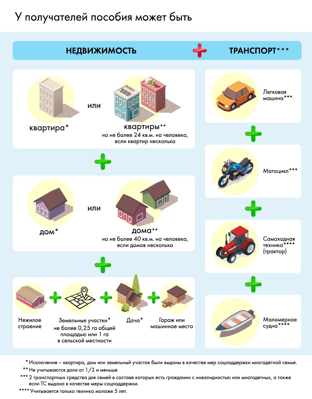 1000x1279  ЛенОбласть | Правила предоставления пособия для одиноких родителей на детей  от 8 до 17 лет - БезФормата