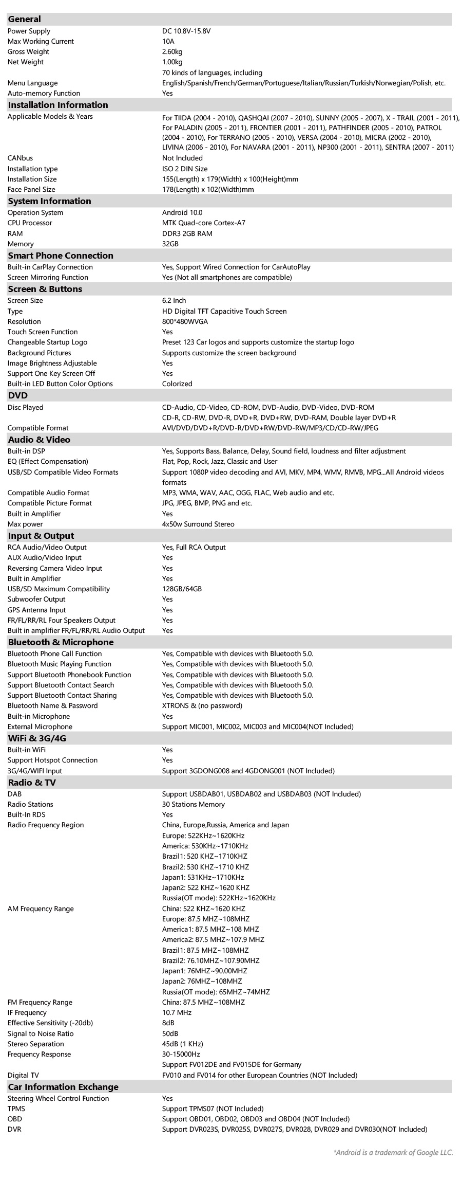 900x2297  Nissan Android 10 Quad Core 6.2 \