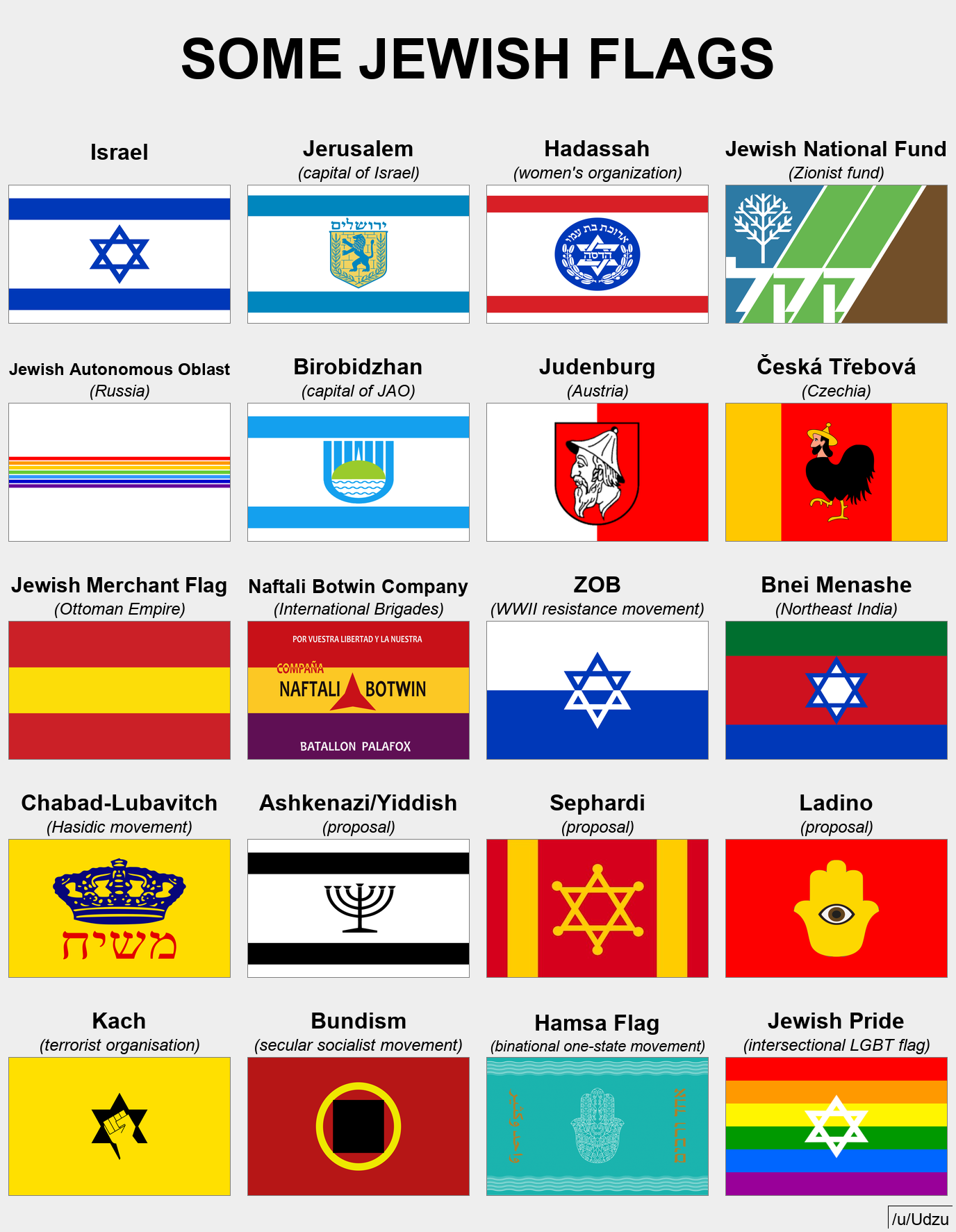 1376x1774  Некоторые еврейские флаги: r/Vexillology