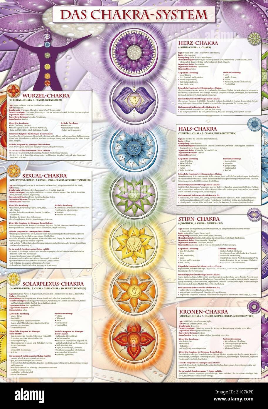 913x1390  Чакра обои с описанием, немецкий: корона чакра, чакра третьего глаза, горловая чакра, сердечная чакра, солнечная сплетение, чакра, сакральная чакра, корневая чакра Сток -Фото - Алами