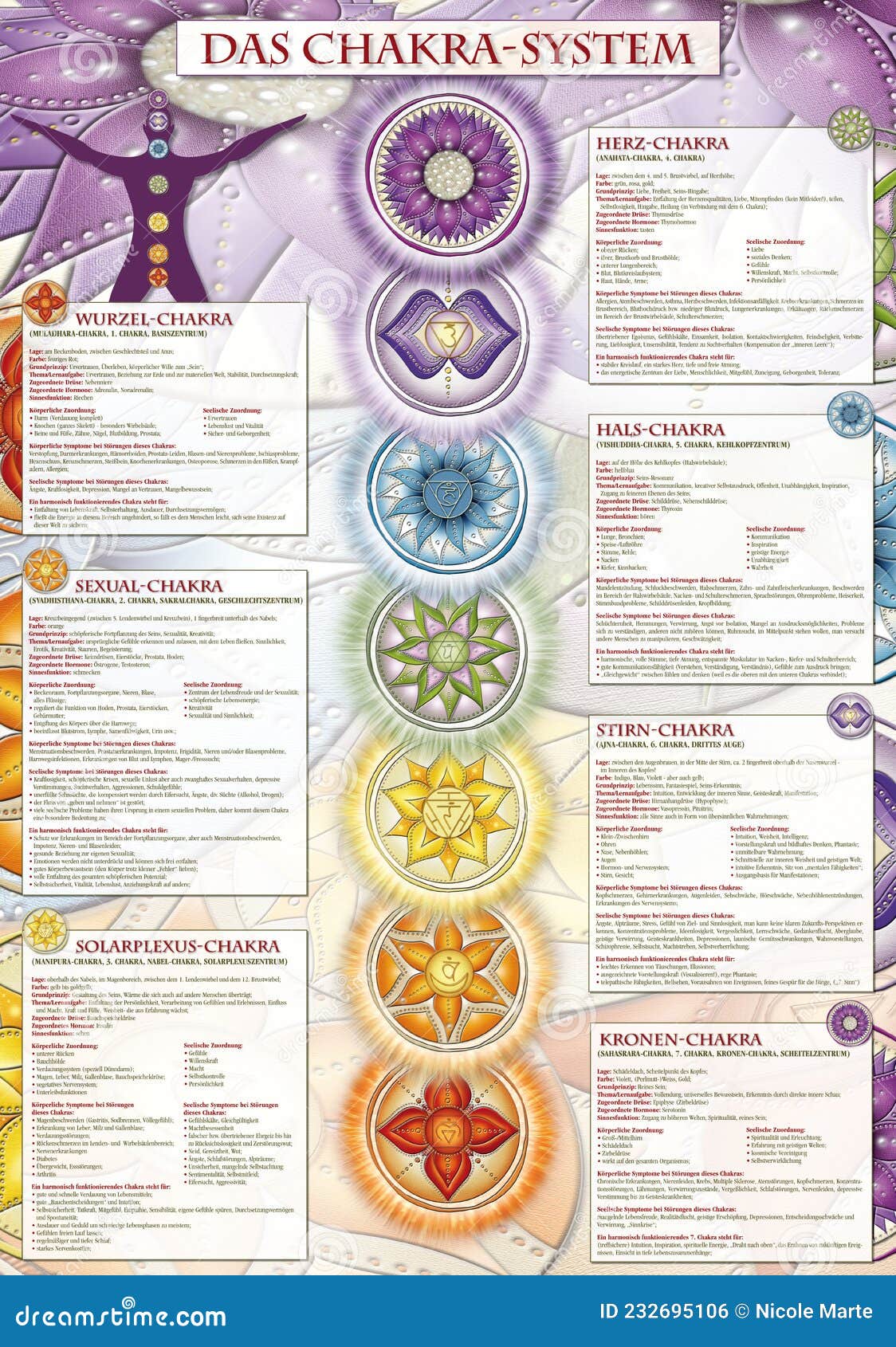 1124x1690  Чакра символ -обои.