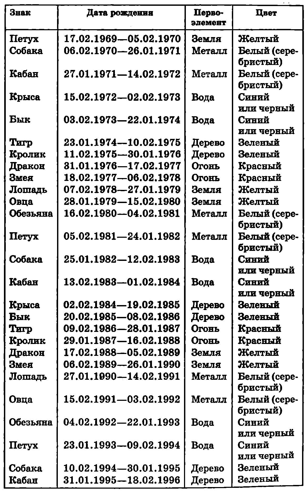 1164x1867  Полная система фен-шуй [Анастасия Николаевна Семенова] (fb2) читать онлайн  | КулЛиб электронная библиотека