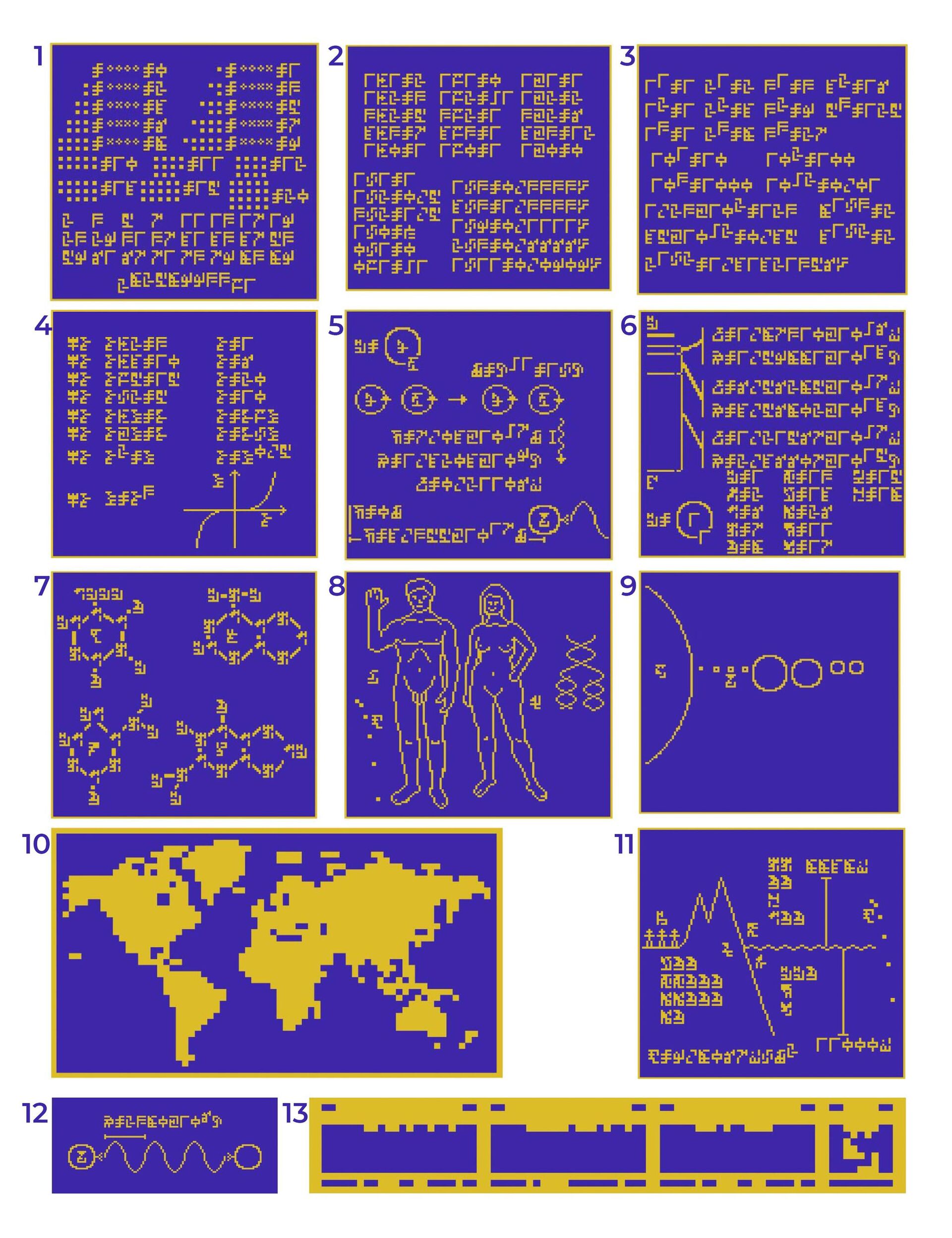 1920x2494  Готово к отправке\": что содержит новое послание для инопланетян - РИА  Новости, 06.04.2022