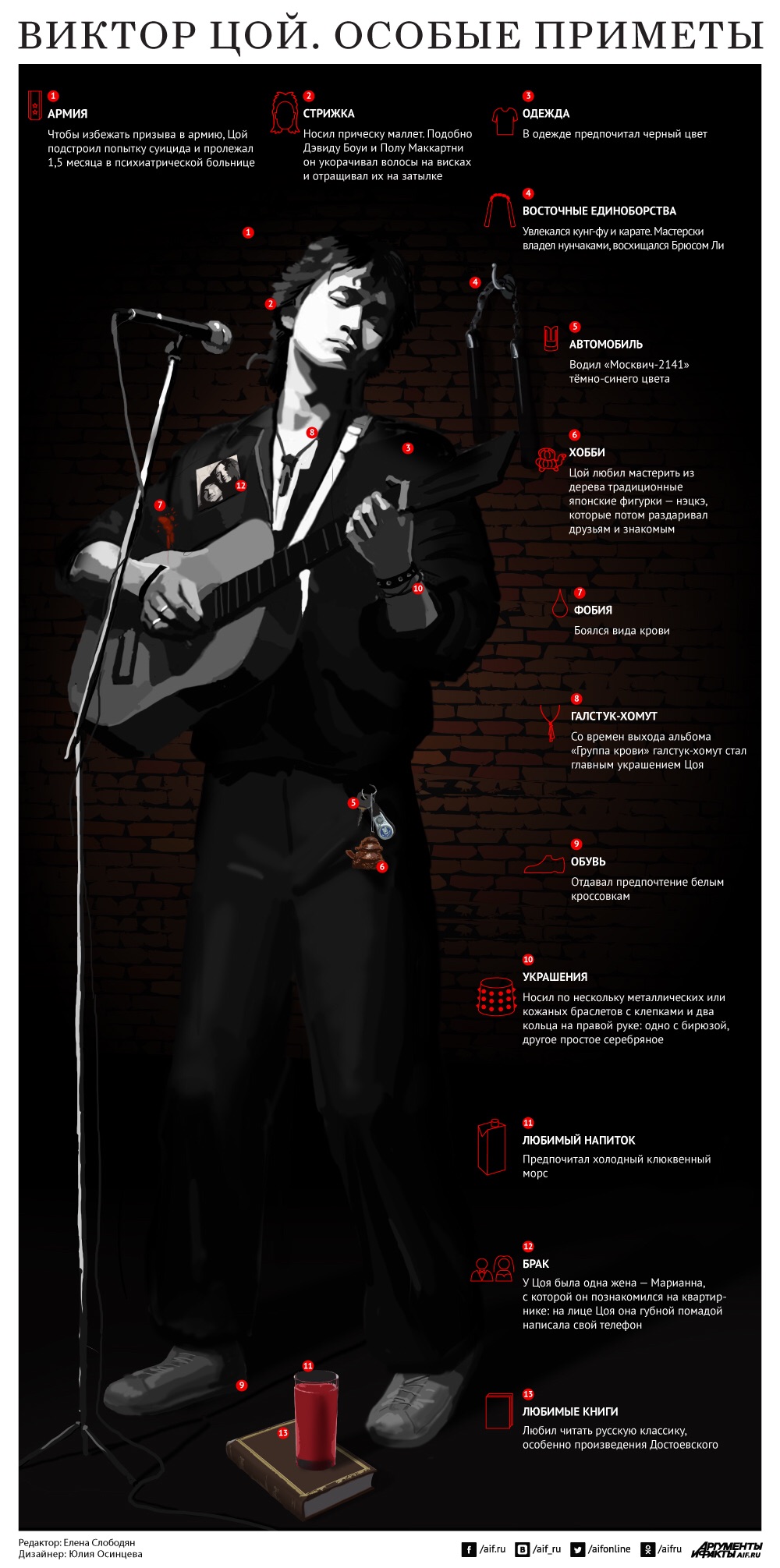1000x2011  Виктор Цой. Особые приметы. Инфографика | Инфографика | Вопрос-Ответ |  Аргументы и Факты