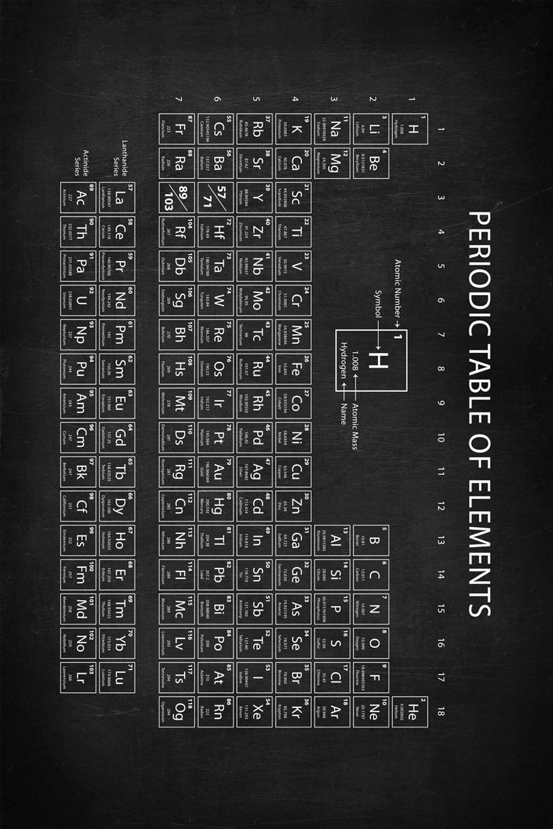 794x1191  Periodic Table With the Updated Elements Periodic Table - Etsy | Chemistry  posters, Science poster, Periodic table
