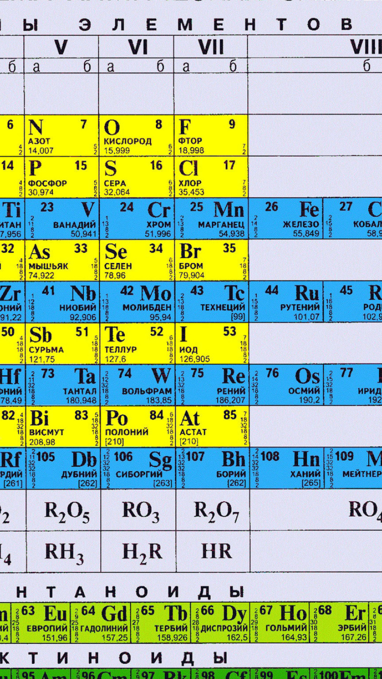 750x1334  Обои таблица, менделеев, раздел Разное, размер 1920x1200 HD WUXGA - скачать  бесплатно картинку на рабочий стол и телефон