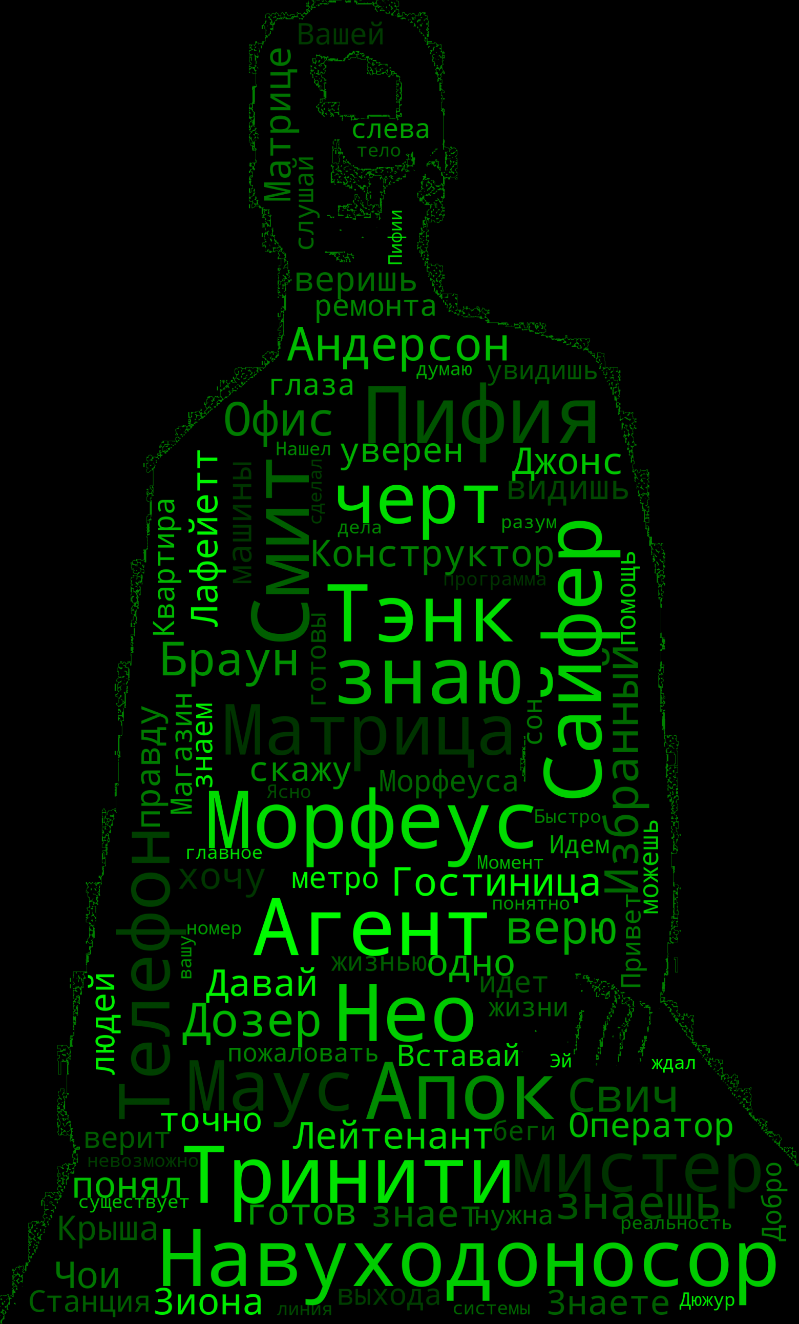 1560x2584  Код доступа Termux / Комментарии / Хабр