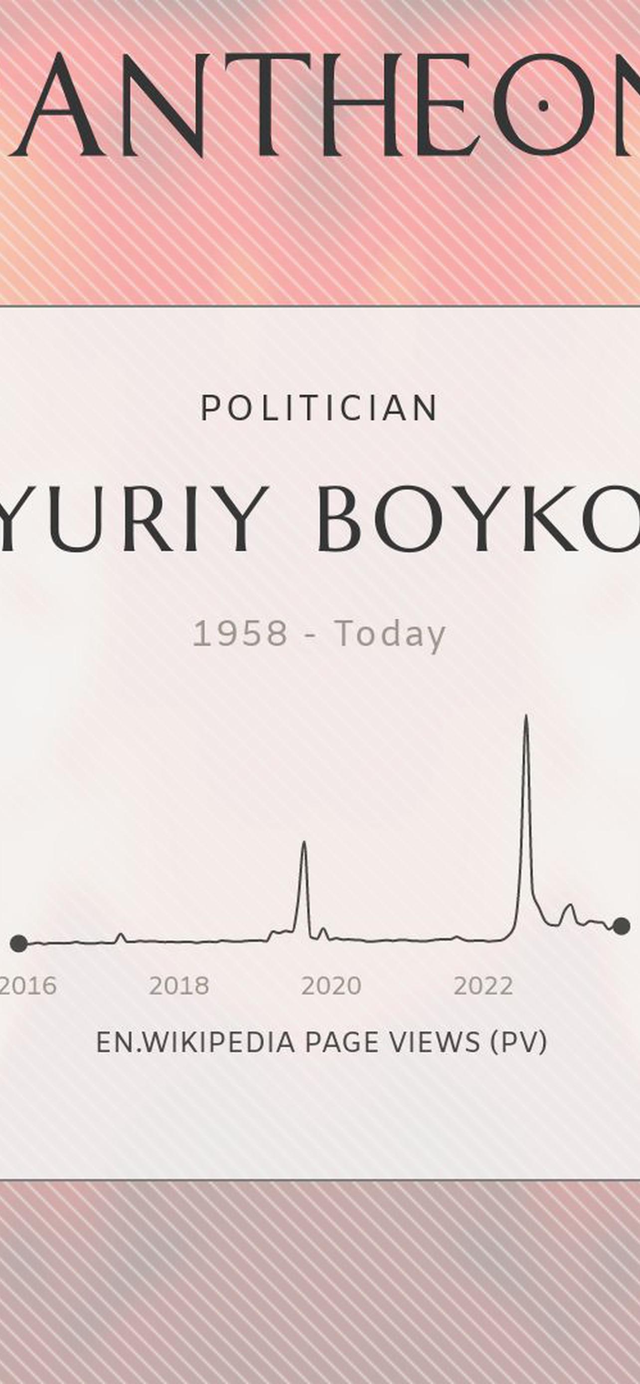 1284x2778  Юрий Бойко обои на телефон [18+ изображений]