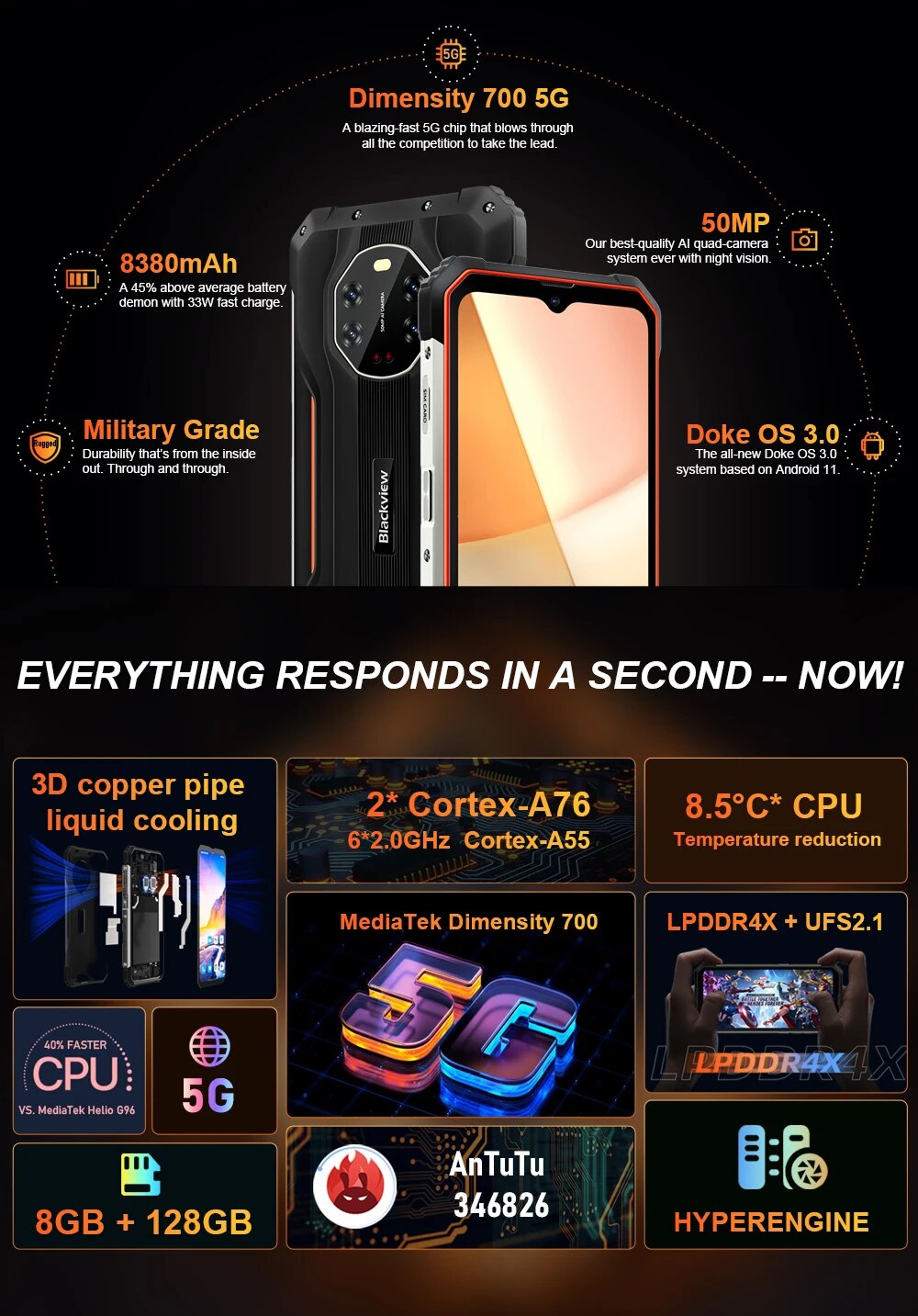 1000x1433  Смартфон Blackview BL8800 Pro, прочный, 8 + 128 ГБ, 8380 мАч | AliExpress