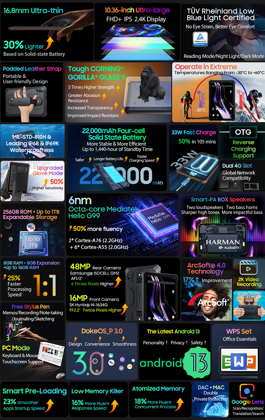 900x1426  Купить Blackview Active 8 Pro 8/256Gb Orange, отзывы. Цена на смартфон  Blackview Active 8 Pro 8/256Gb Orange