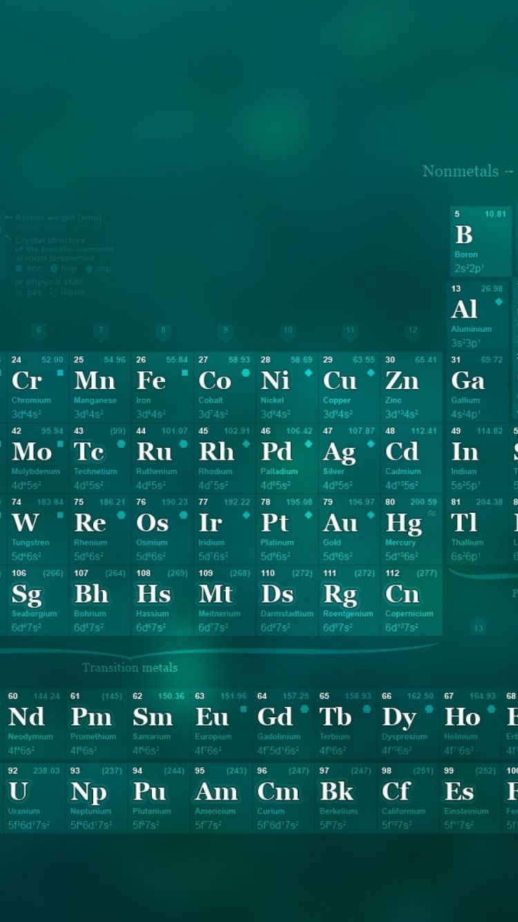 750x1334  science Wallpapers для мобильных телефонов - обои Cave