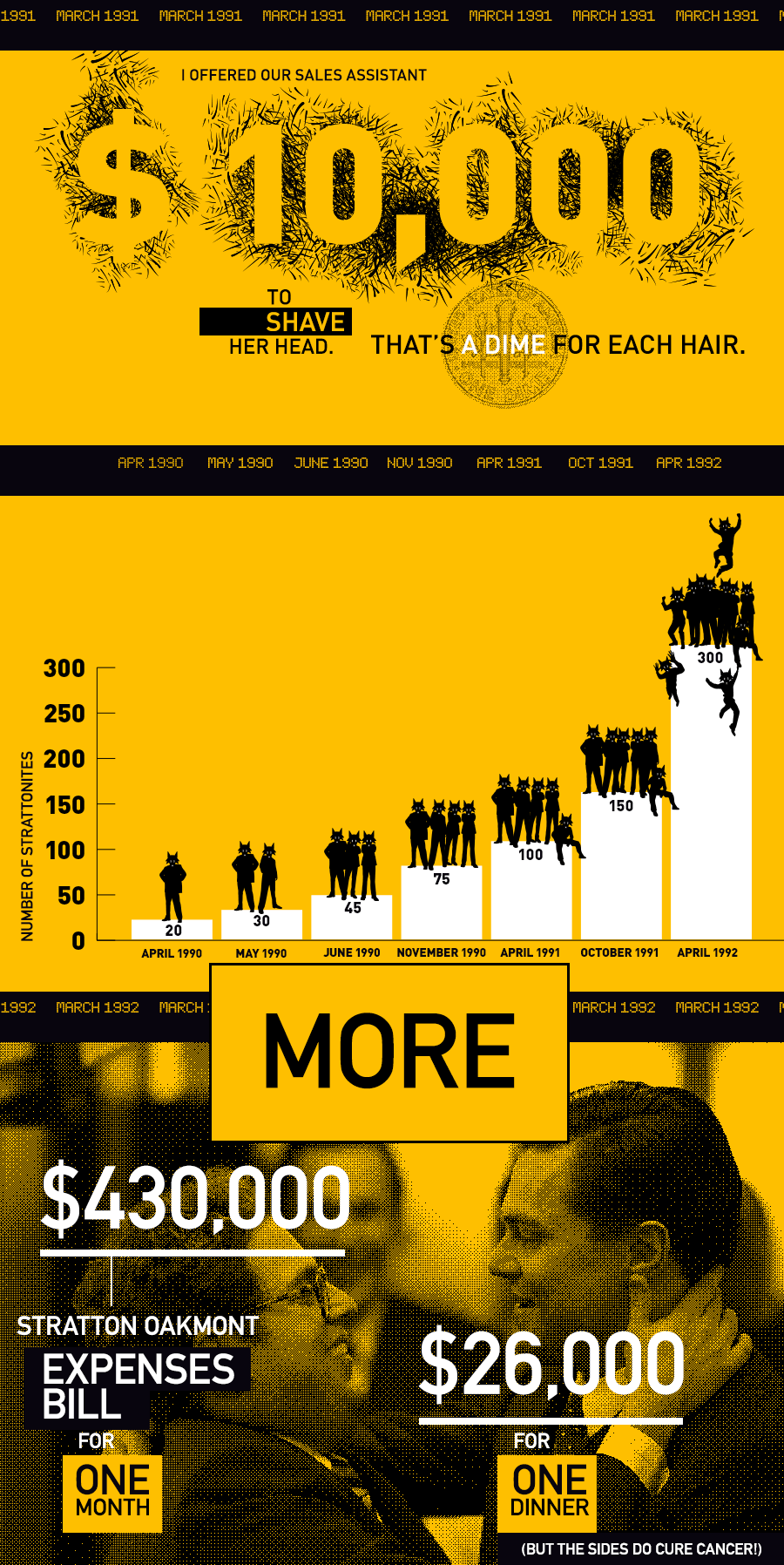 900x1796  1440x2560 Марго Робби Волка Уолл -стрит Samsung Galaxy S6, S7, Google Pixel XL, Nexus 6,6p, LG G5 HD 4K Wallpapers, изображения, фоновые, фото и фото и картинки. Волк с Уолл -стрит, Леонардо Ди Каприо, Джордан Белфорт | Фильмы о Wall Street Iphone Обои - верхняя бесплатная фона для iPhone на Wall Street - WalpaperAccess