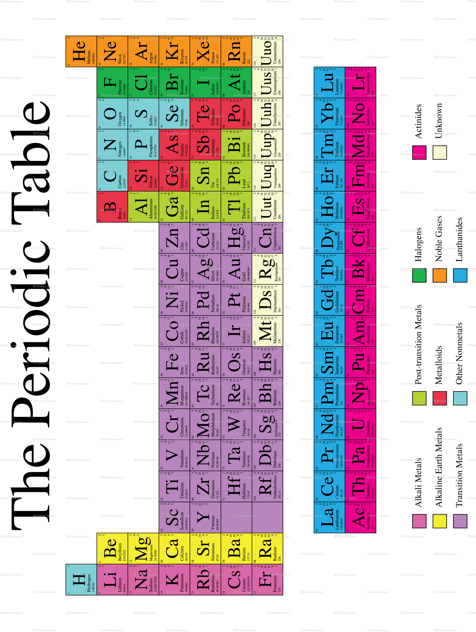 1996x2646  periodic с обновленными элементами Периодической таблицы - Etsy | Плакаты по химии, научный плакат, периодическая таблица 