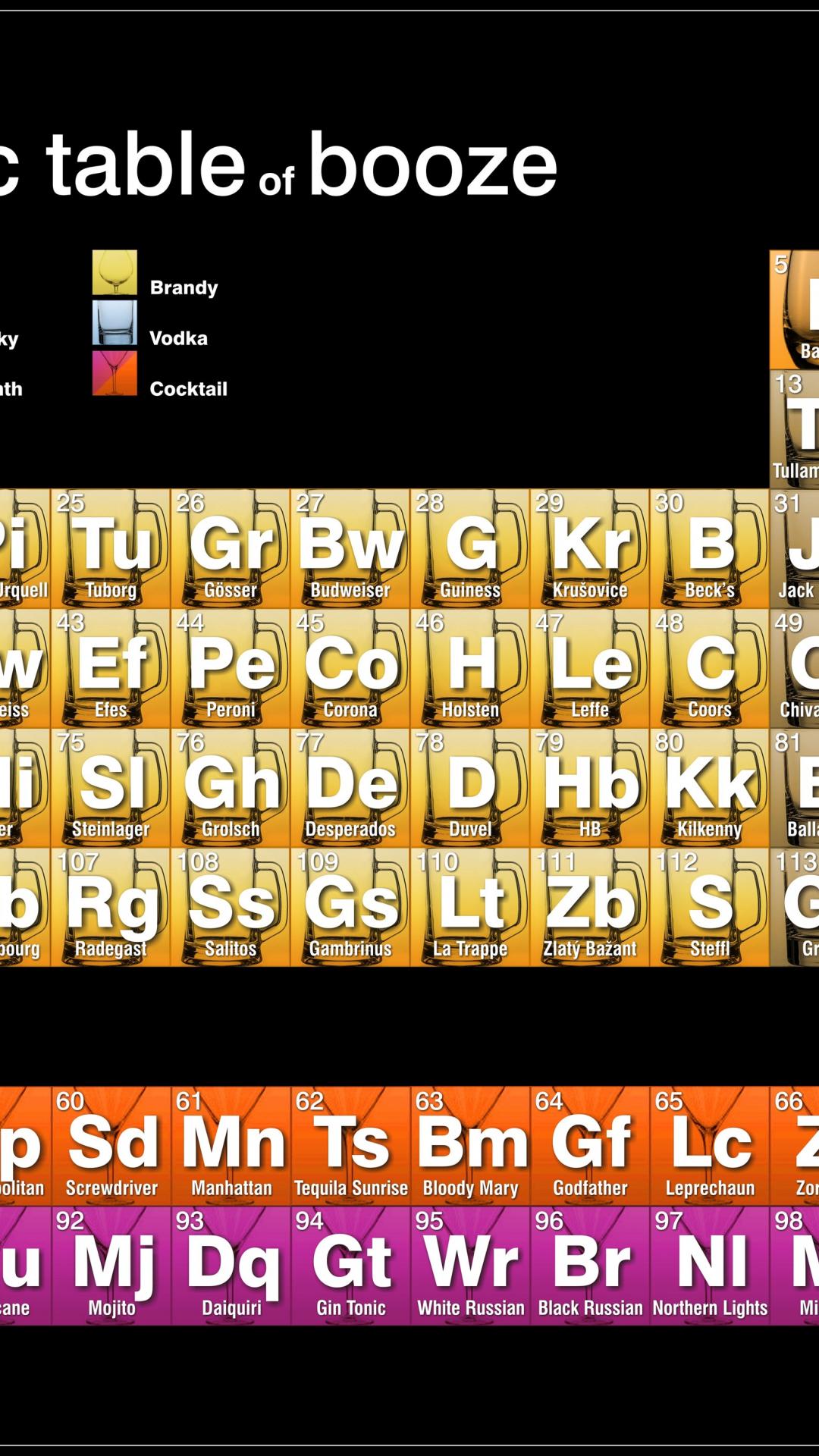 1080x1920  periodic table Desktop Фон, опубликованная Samantha Walker