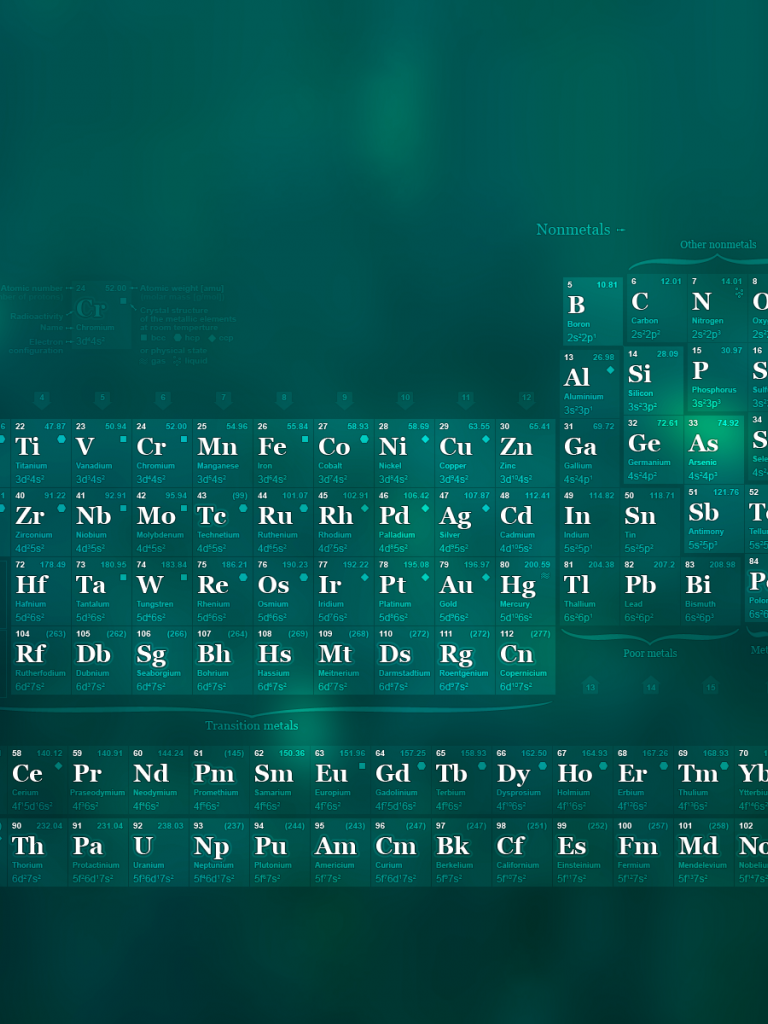 768x1024  free скачать периодические столовые обои Mehro [1920x1200] для вашего рабочего стола, Mobile \ U0026 Tablet | Исследуйте 70+ обои компьютерных наук | HD Science обои, бесплатные научные обои, научные тематические обои 