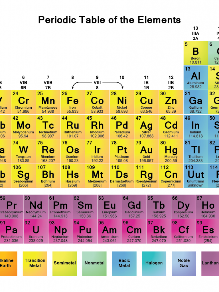 768x1024  free Download Notes Notes Оригинальные периодические столовые обои [1920x1080] для вашего рабочего стола, Mobile \ U0026 Tablet | Исследуйте 49+ периодических столовых обоев Высокое разрешение | Периодические столы Обои высокое разрешение, периодические столовые обои, 