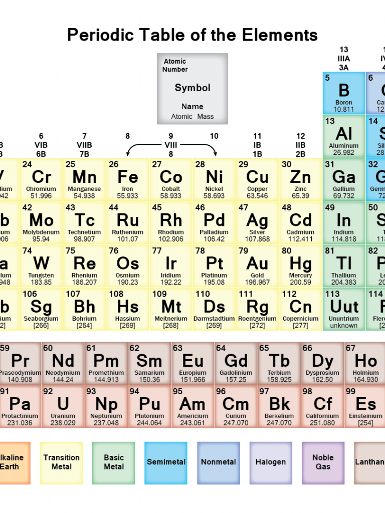 768x1024  free скачать периодическая таблица обои изображение HD Печатная таблица [1920x1080] для вашего рабочего стола, Mobile \ U0026 Tablet | Исследуйте 49+ периодических столовых обоев Высокое разрешение | Периодические таблицы Обои высокое разрешение, периодическая 