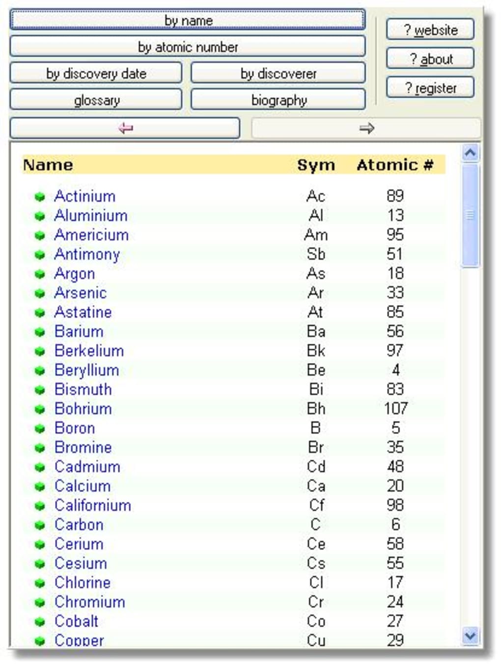 1020x1362  Periodic Table - Download
