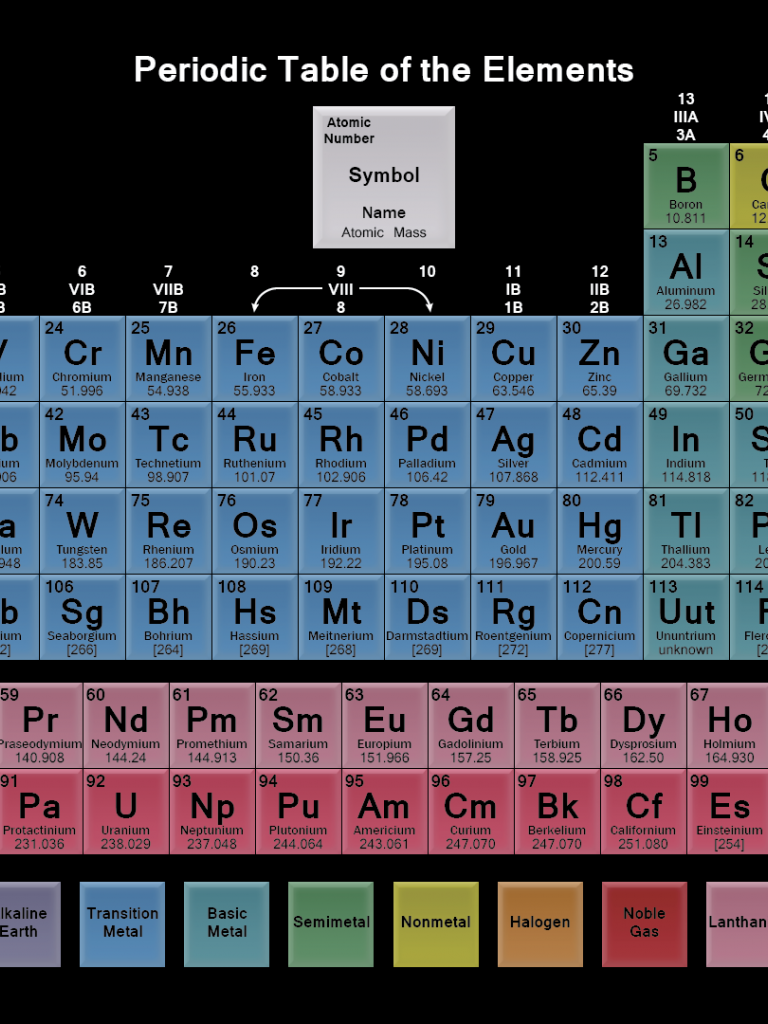 768x1024   Обои - Периодическая таблица элементов 