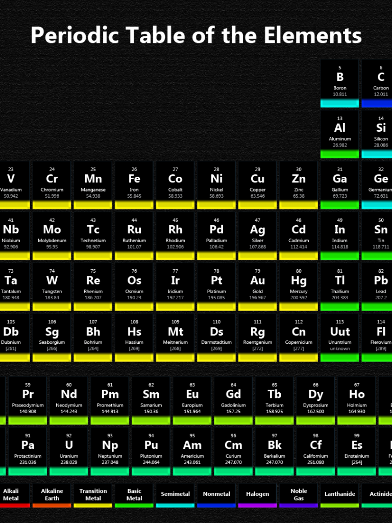 Periodic task. Mendeleev Table of elements. Periodic Table. Table of elements.