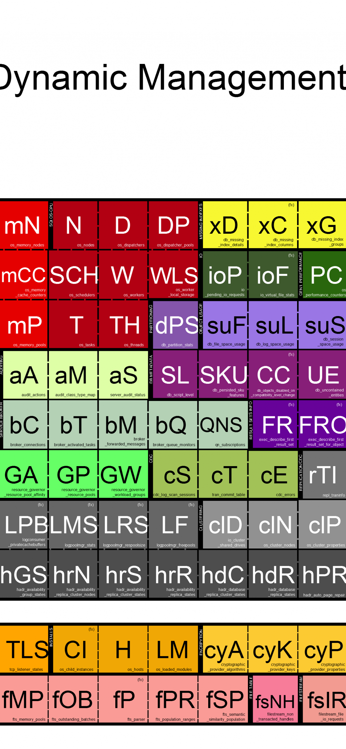 1125x2436  Periodic Table · Бесплатная Стоковая ФотоТил -неоновые обои на обои alpy_pin от yamic_ com на fondos de pantalla | Периодическая таблица, диаграмма, визуализация 
